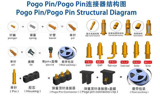 কাস্টম 0.02mm ব্যাসার্ধ 10u '' স্বর্ণ Plated ব্রাস পিন যোগাযোগ স্প্রিংস পুরুষদের জন্য লিঙ্গ এবং লবণ কুয়াশা 72H